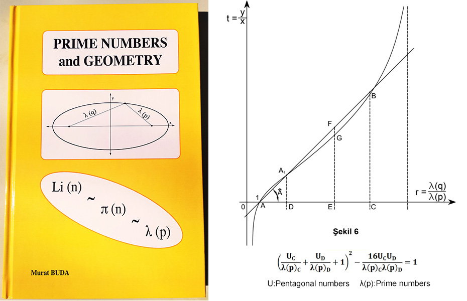Prime Numbers